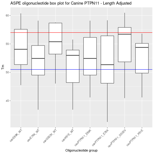 ASPE oligo length adjusted