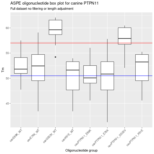 ASPE oligo unadjusted